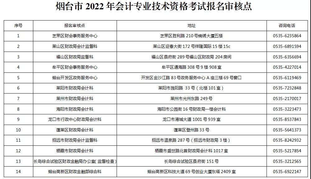 烟台会计资格考试报名审核点.jpg