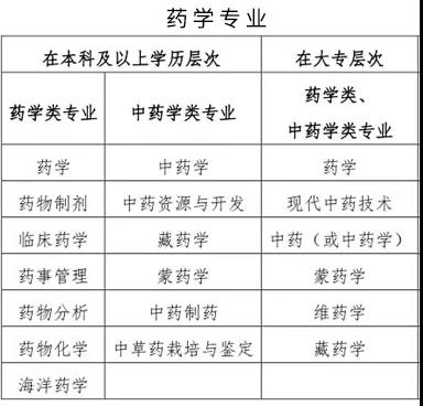 药学专业.jpg 药学专业.jpg