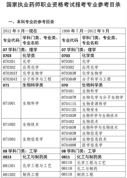 药学相关专业.jpg
