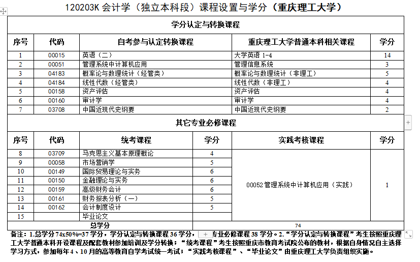 会计专业.png