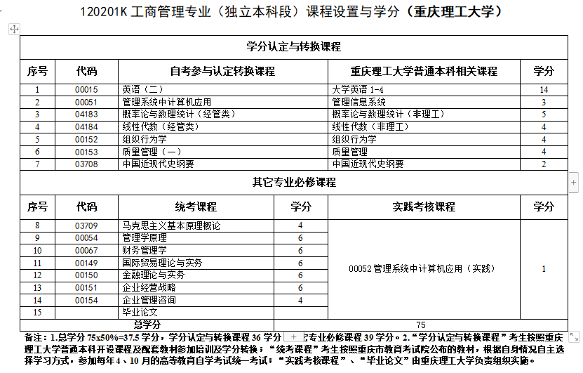 工商管理专业.png