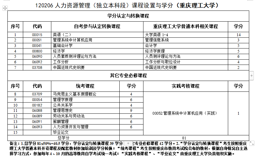 人力资源管理专业.png