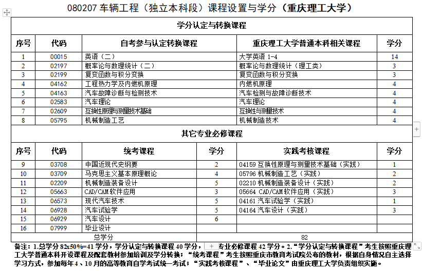 车辆工程专业.png