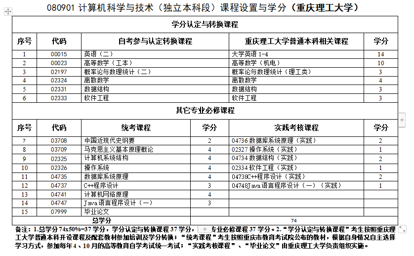 计算机科学与技术.png