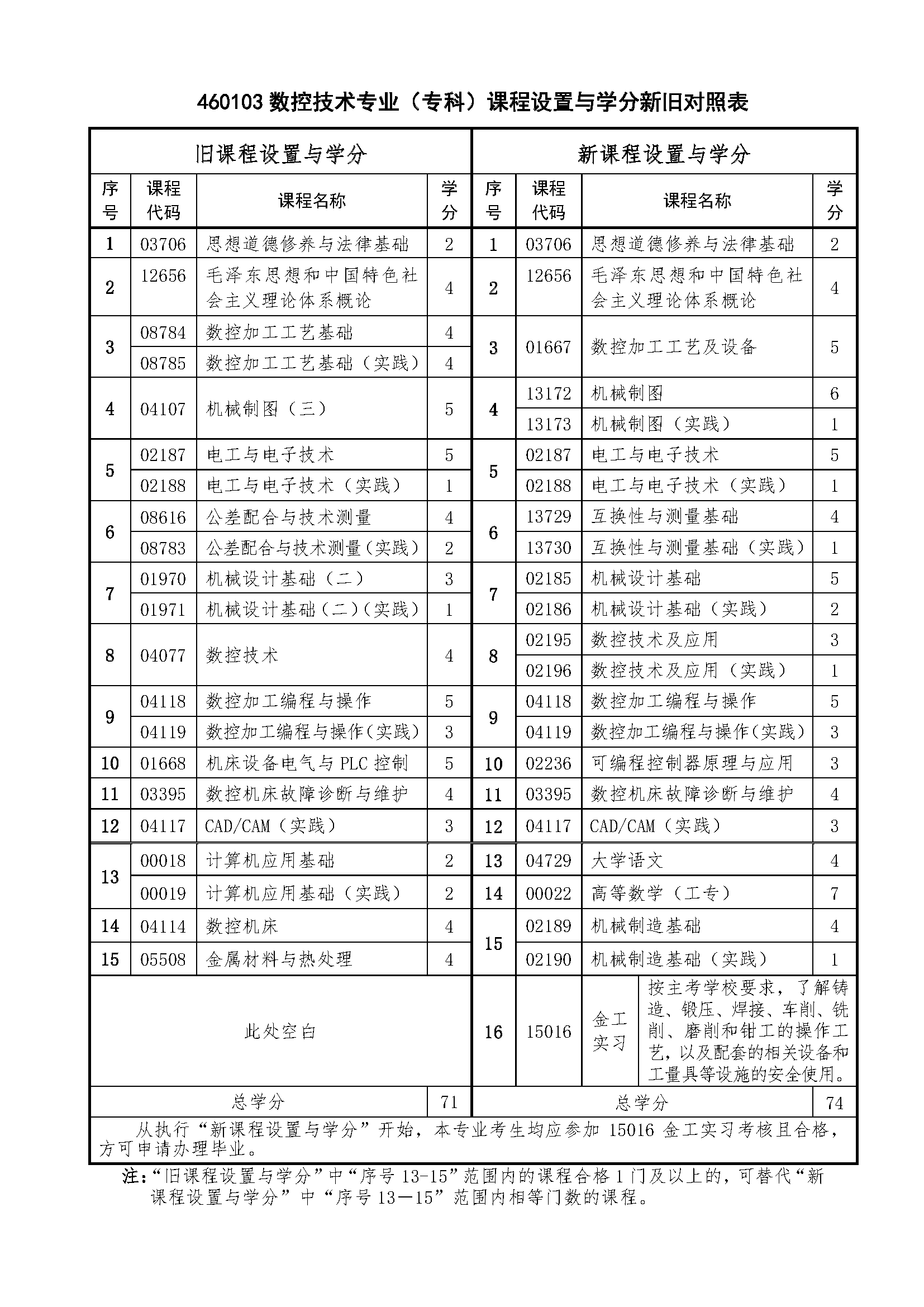 数控技术.png