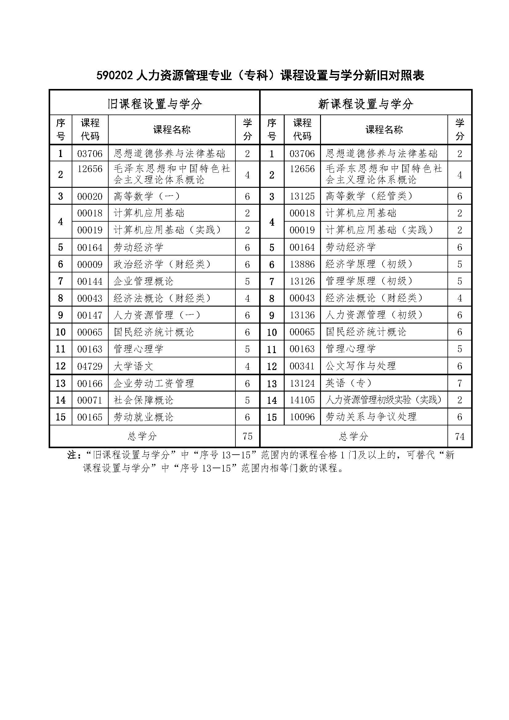 人力资源管理.png