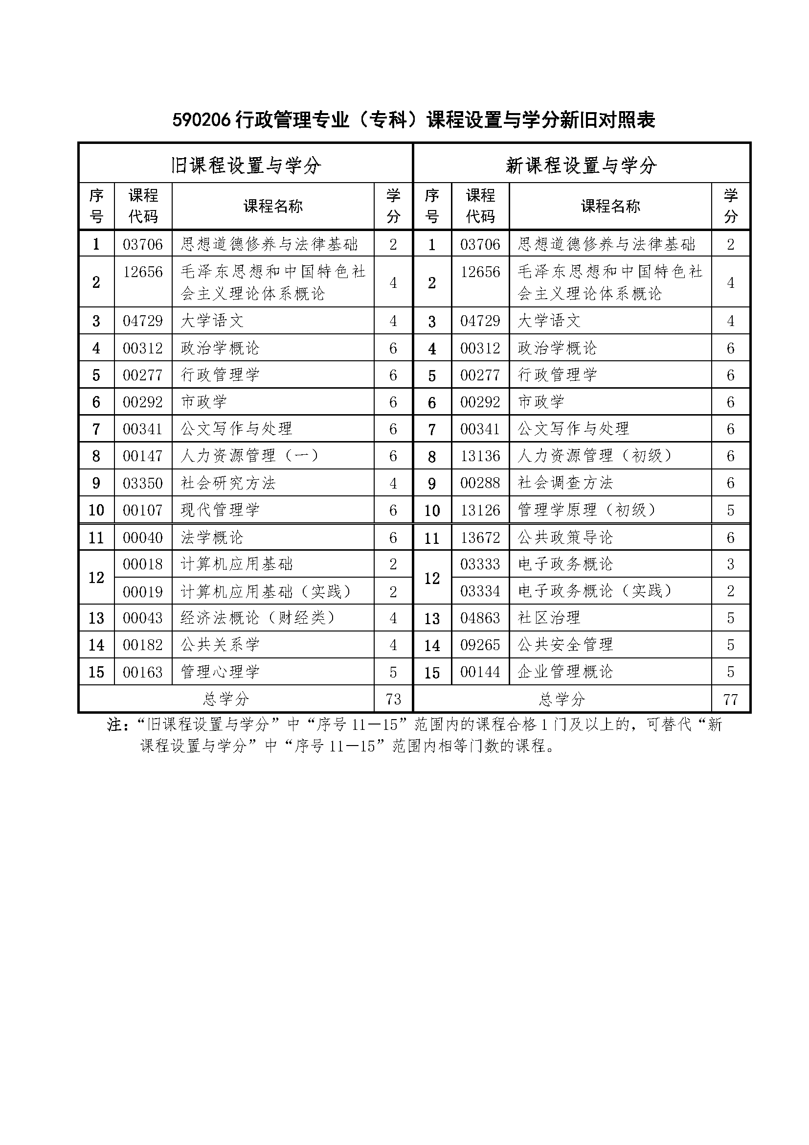行政管理.png 行政管理.png
