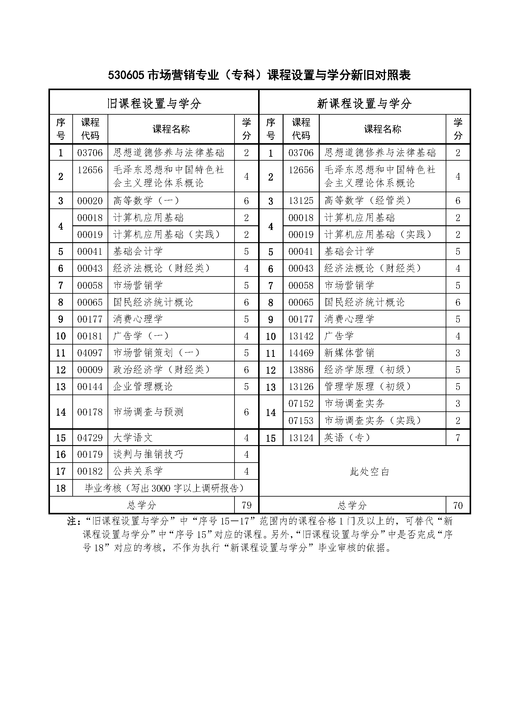 市场营销.png 市场营销.png