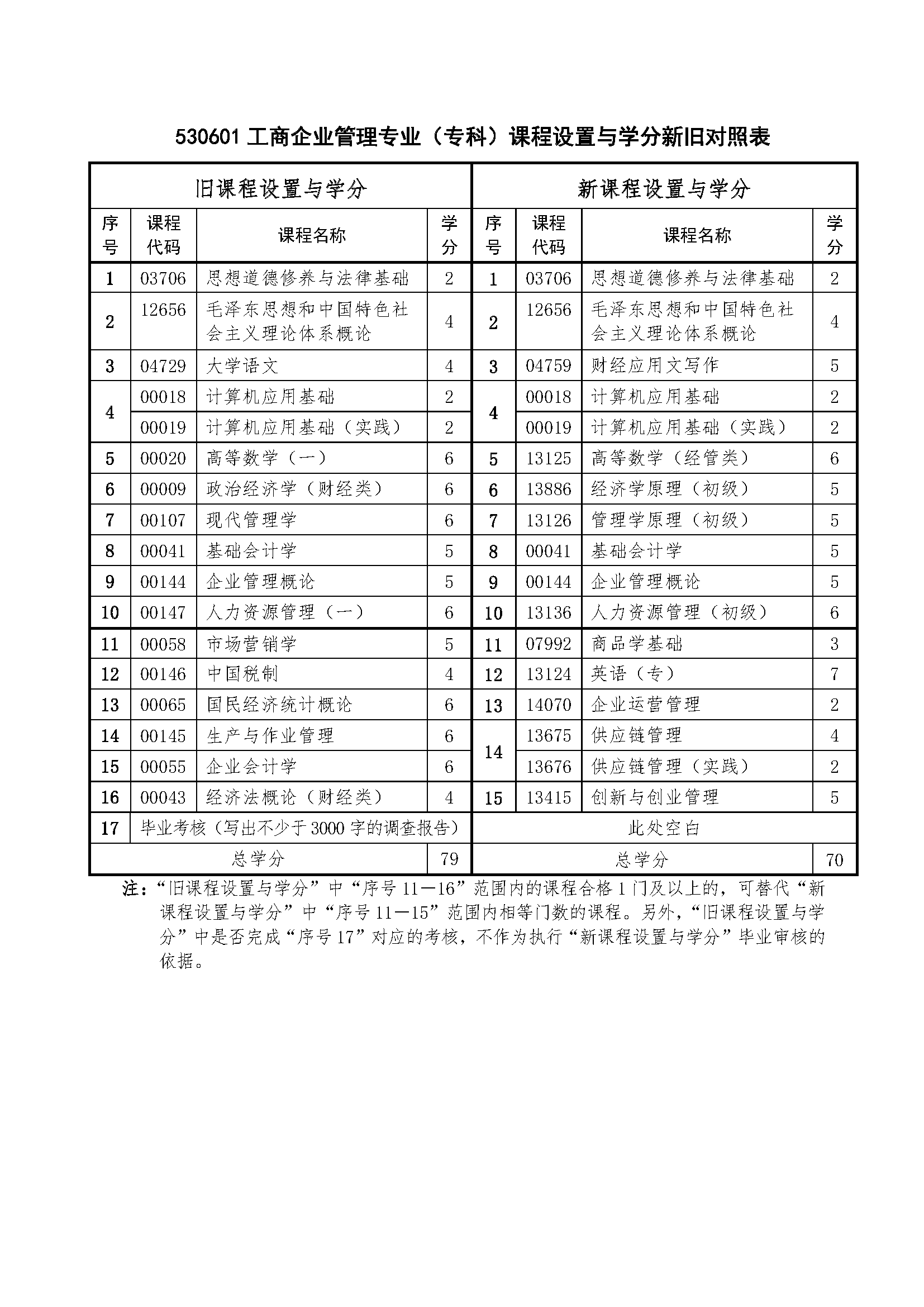 工商企业管理专科.png