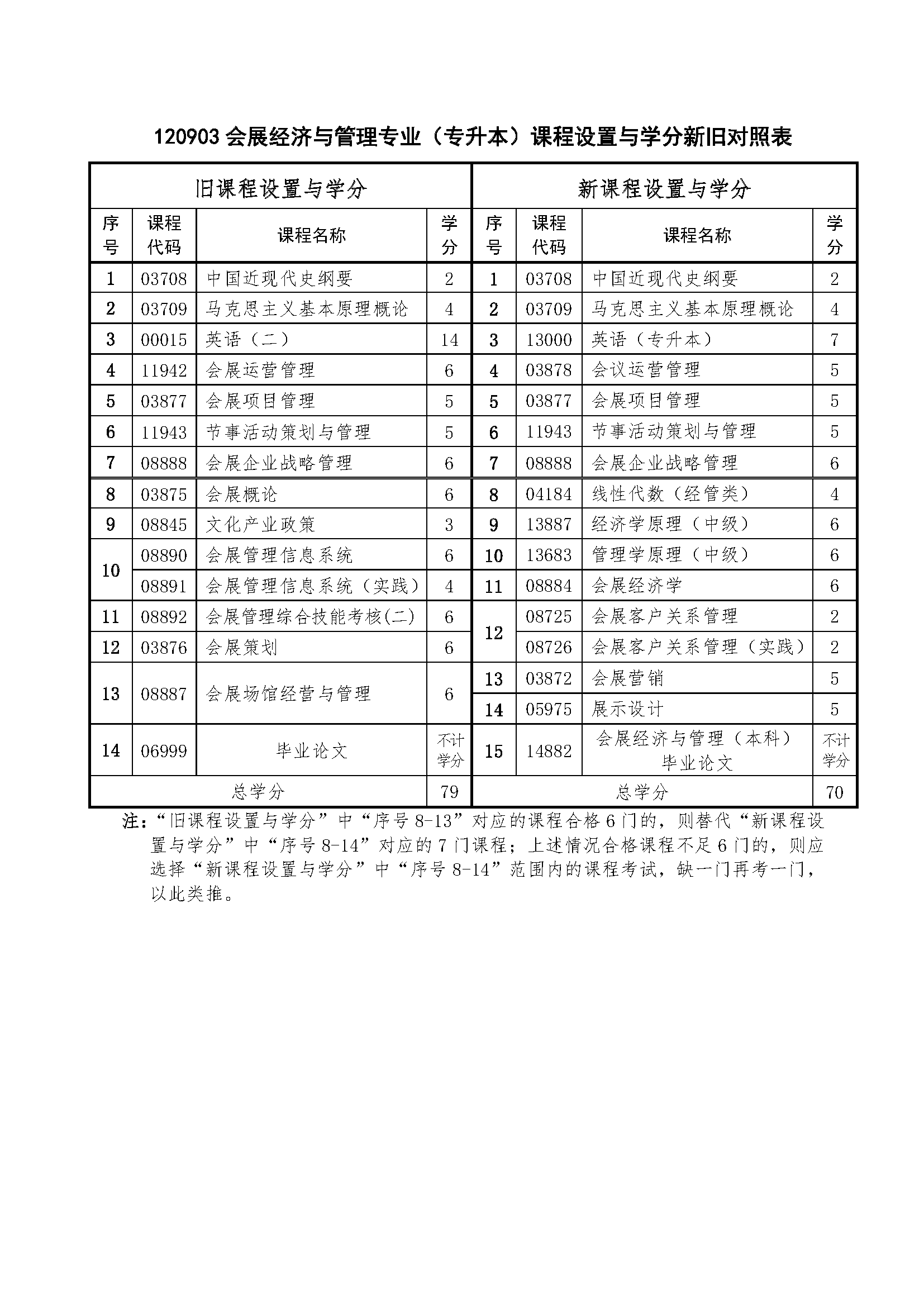 会展经济与管理.png