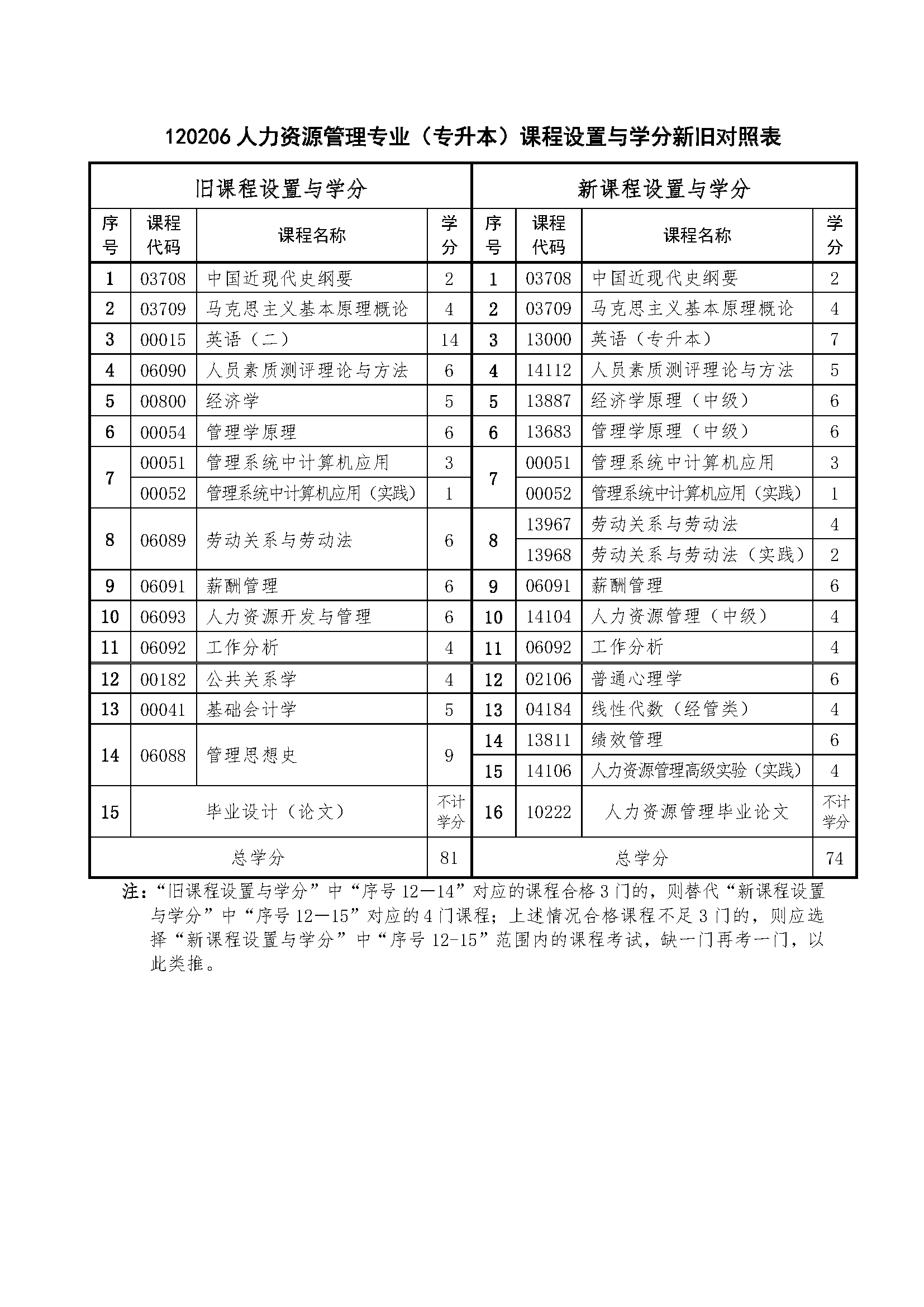 人力资源管理.png