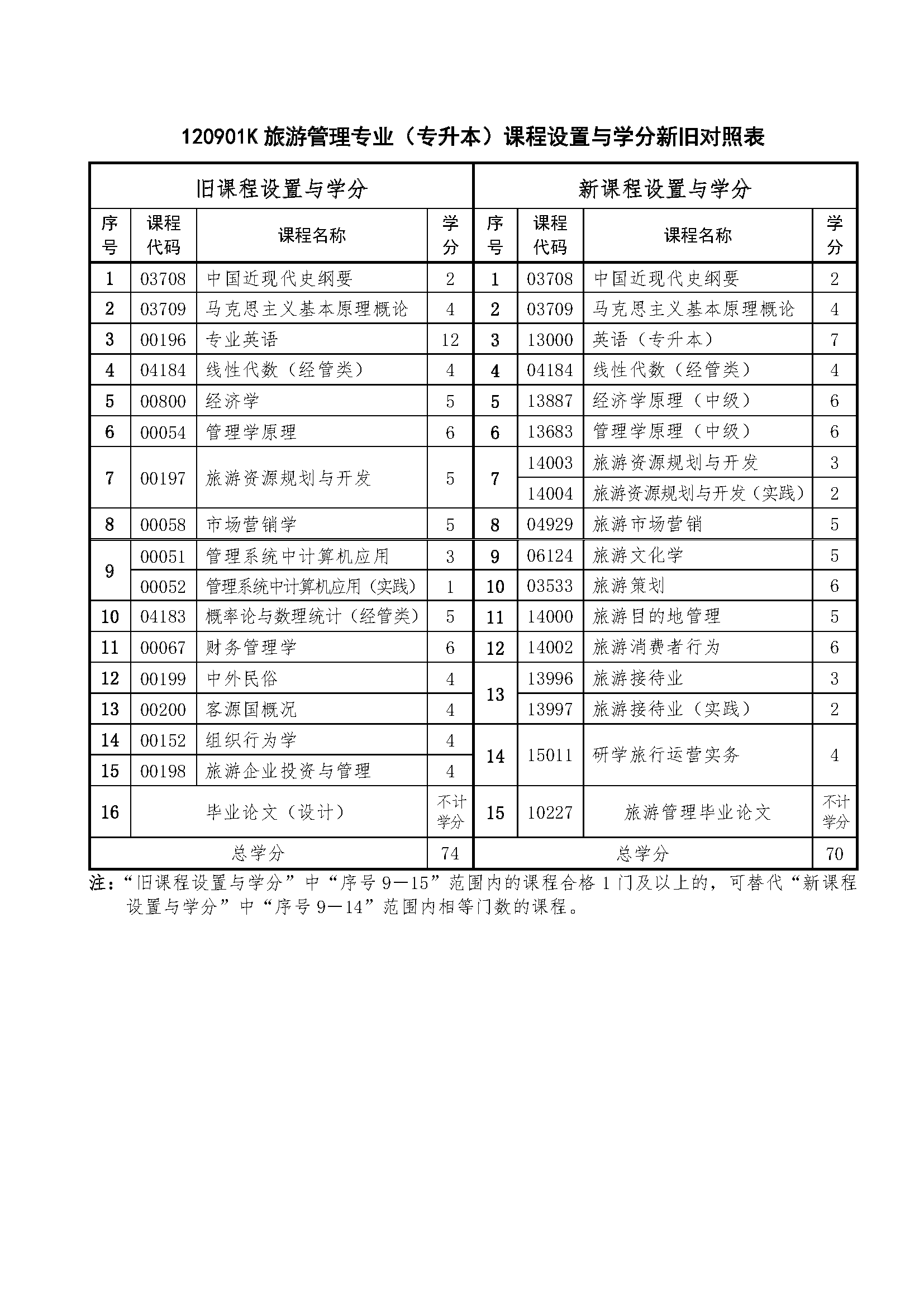 旅游管理.png