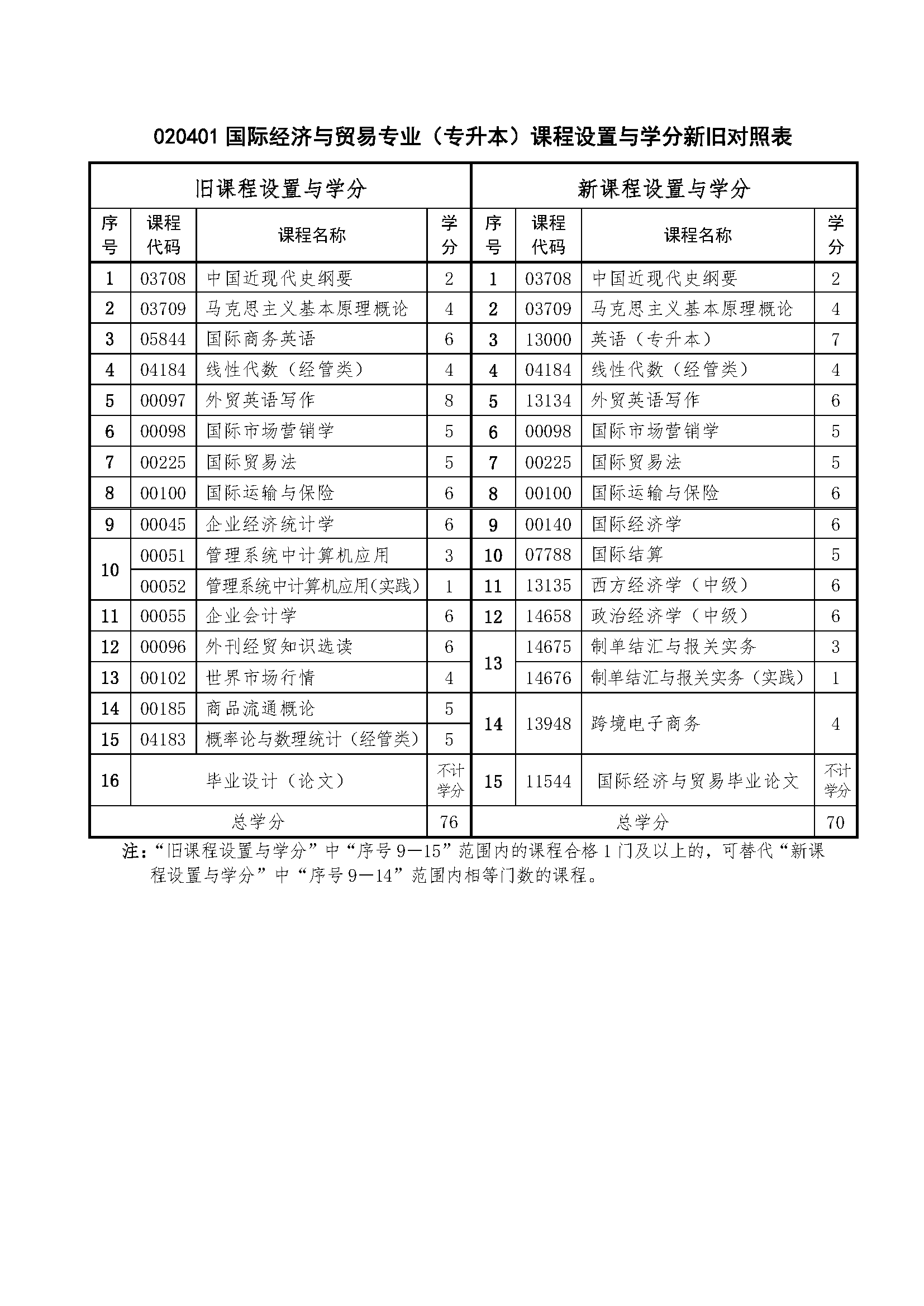 国际经济与贸易.png