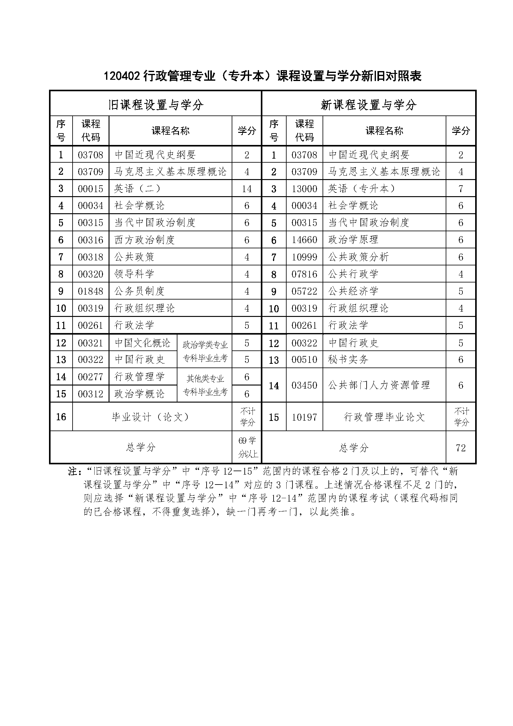行政管理.png