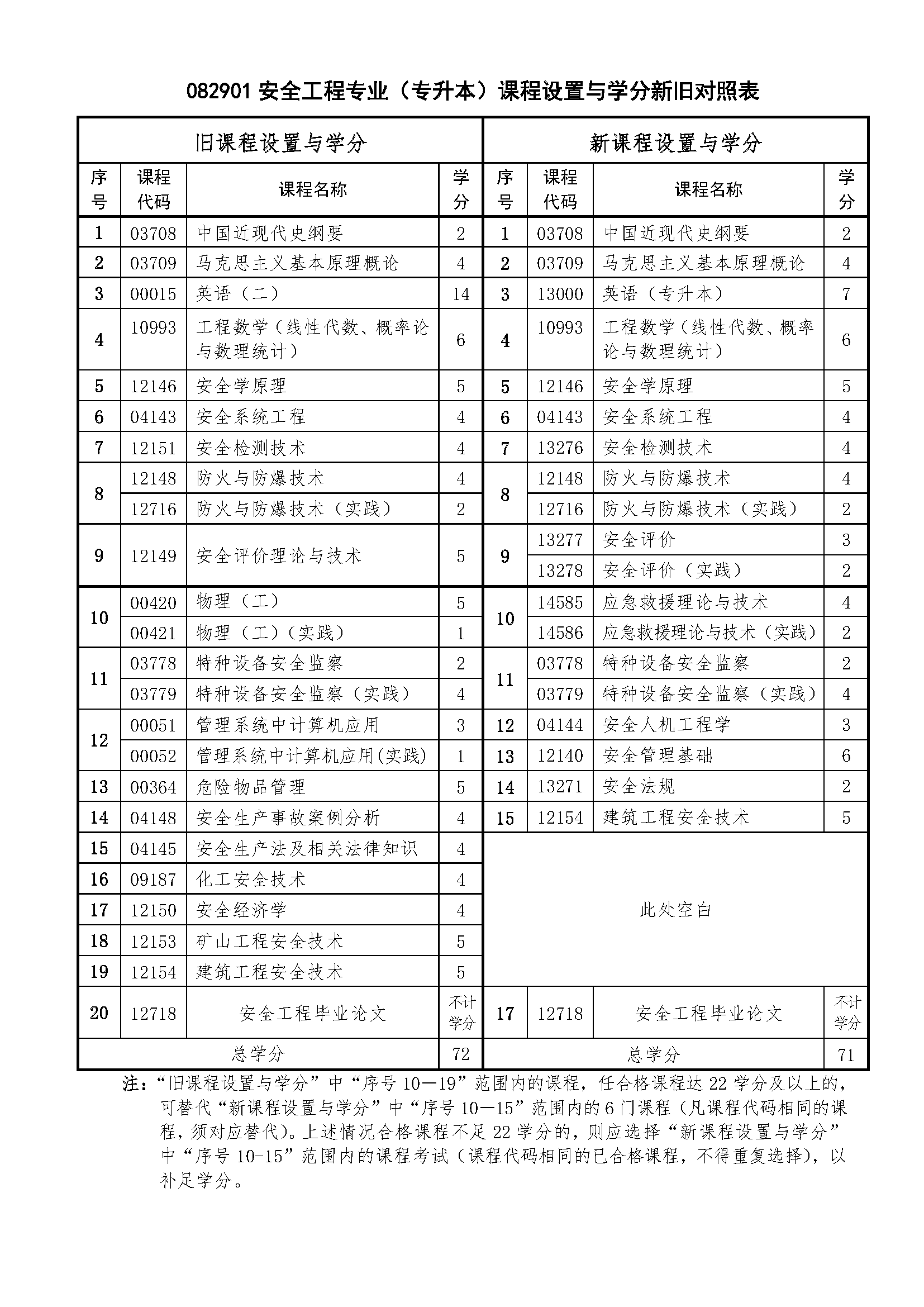 安全工程.png