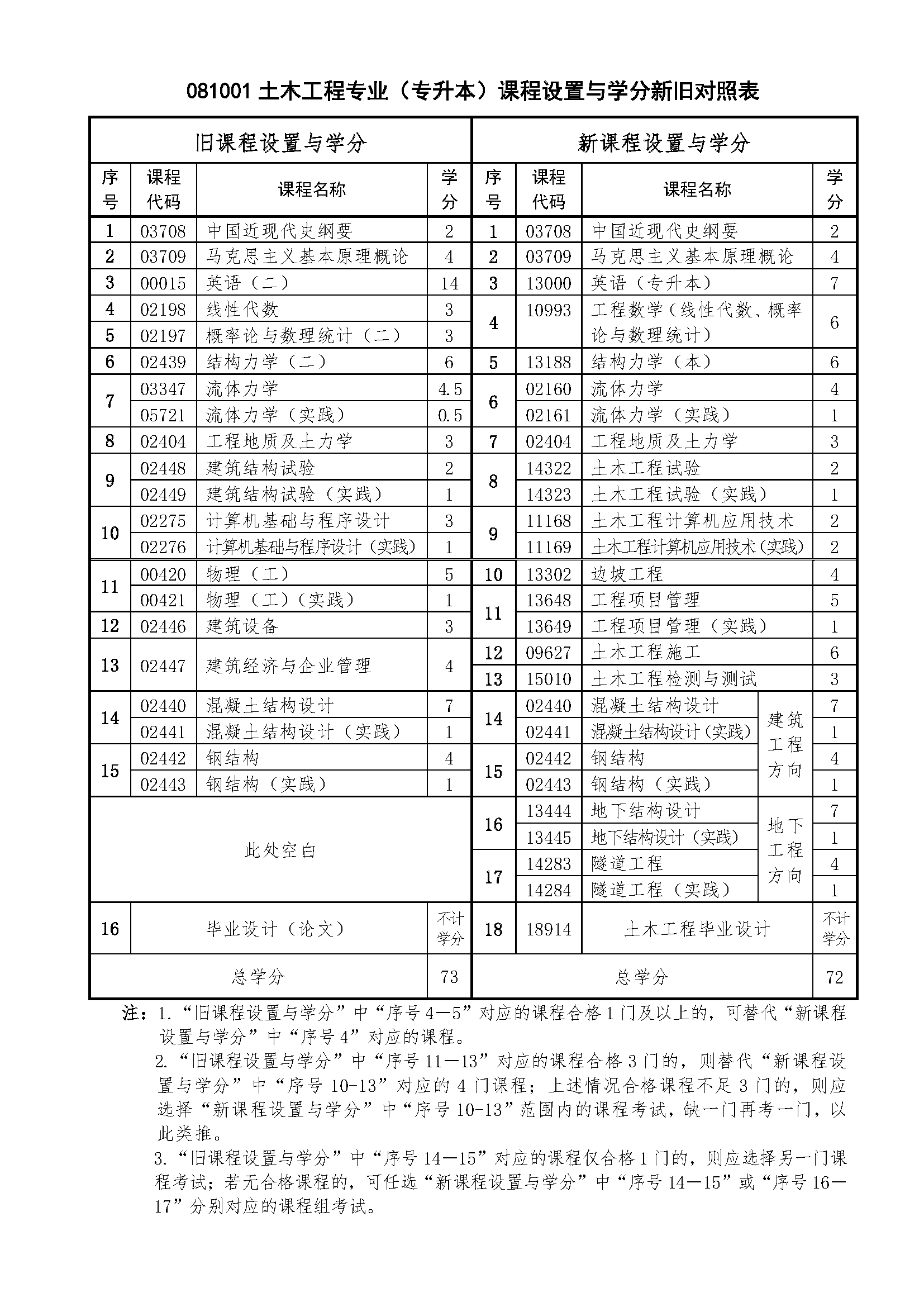 土木工程.png 土木工程.png