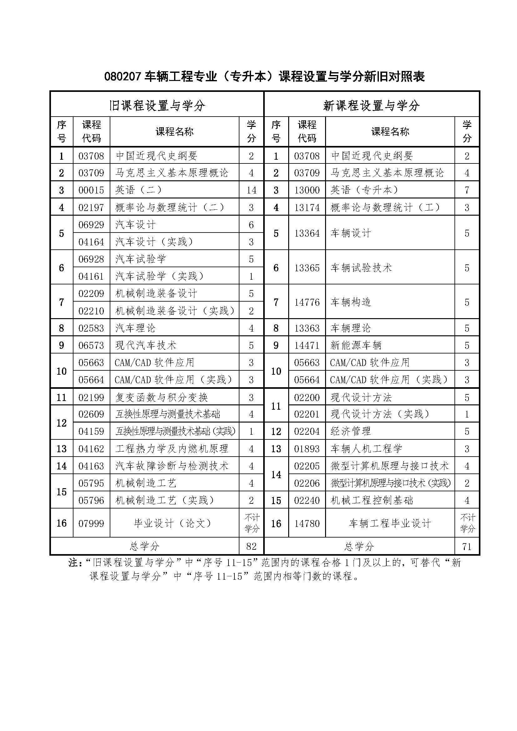 车辆工程.png