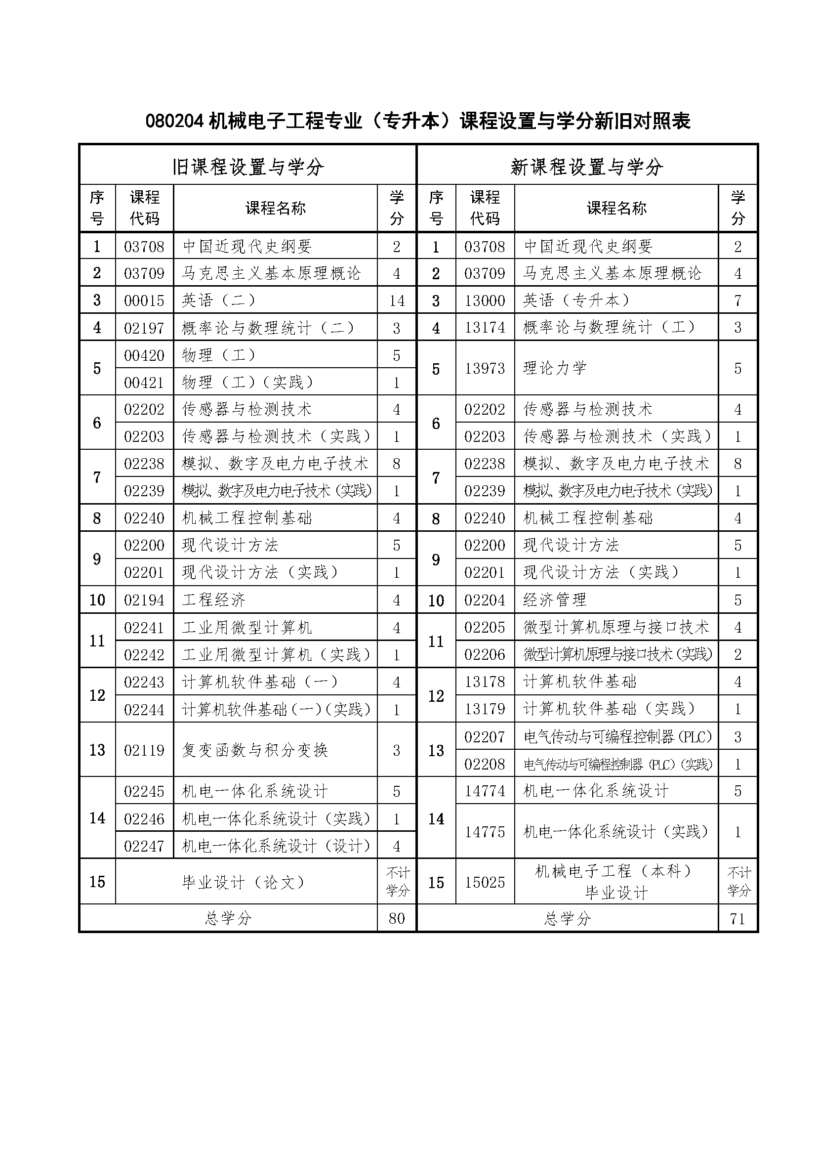 机械电子工程.png