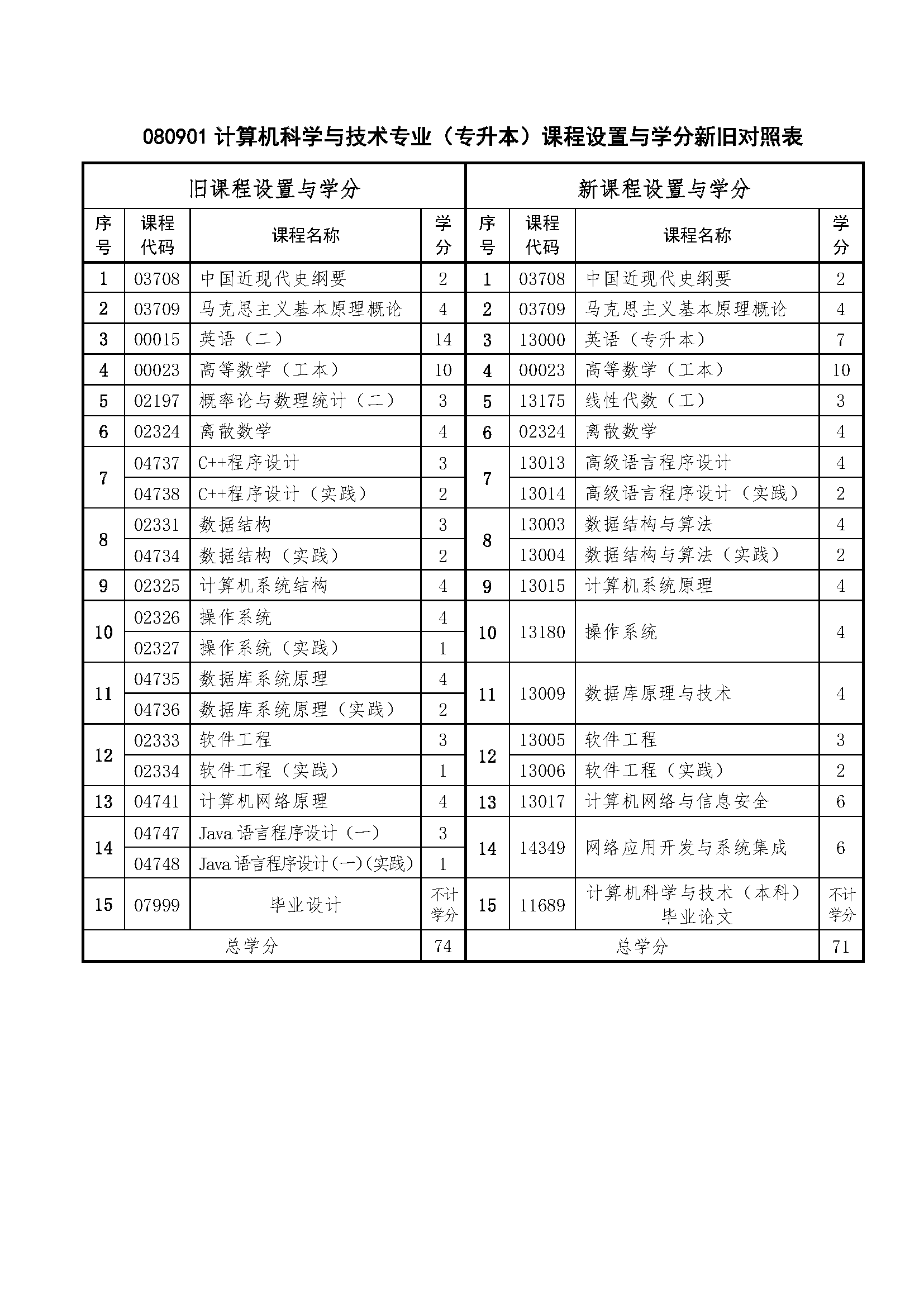 计算机科学与技术.png