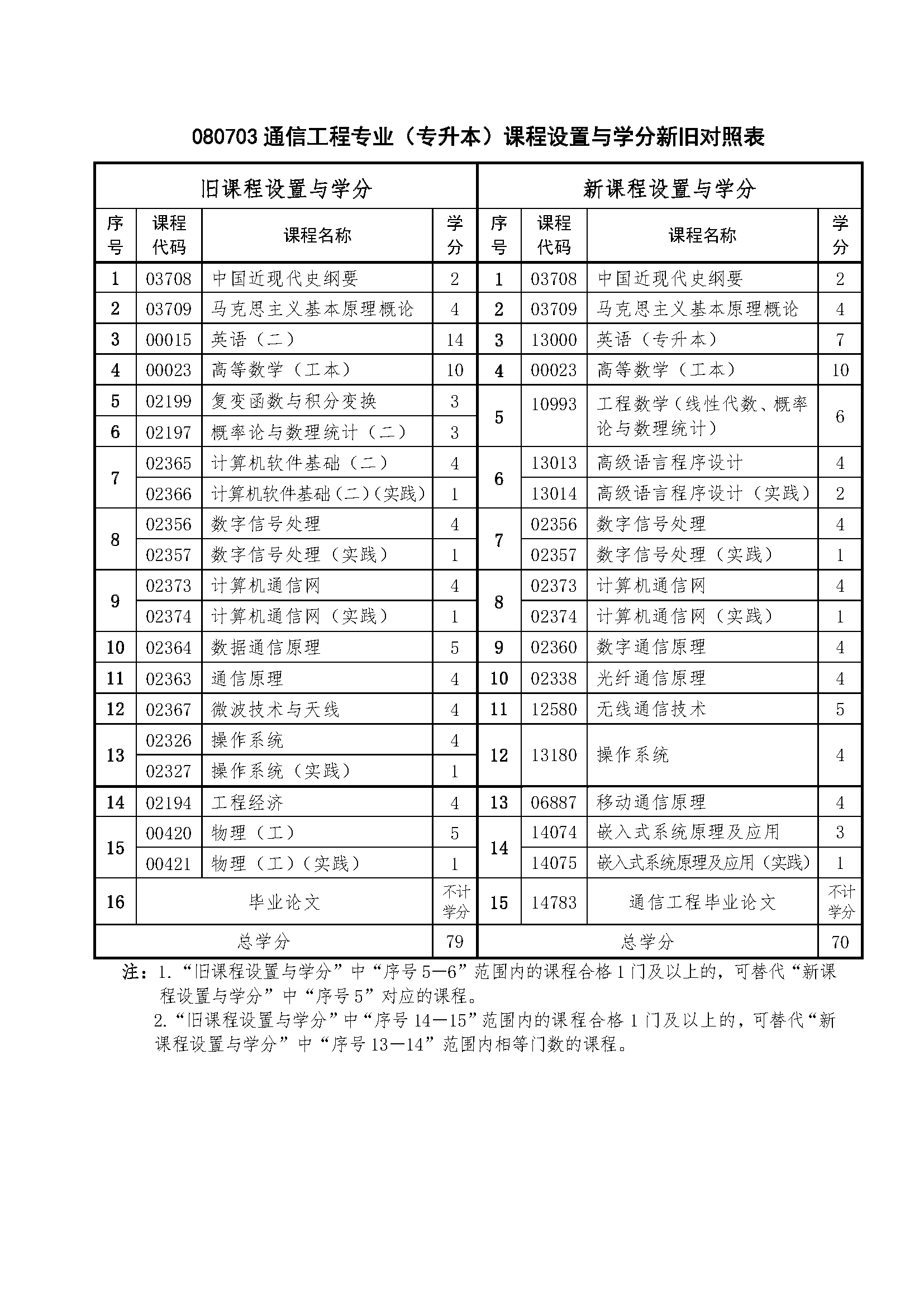 通信工程.png