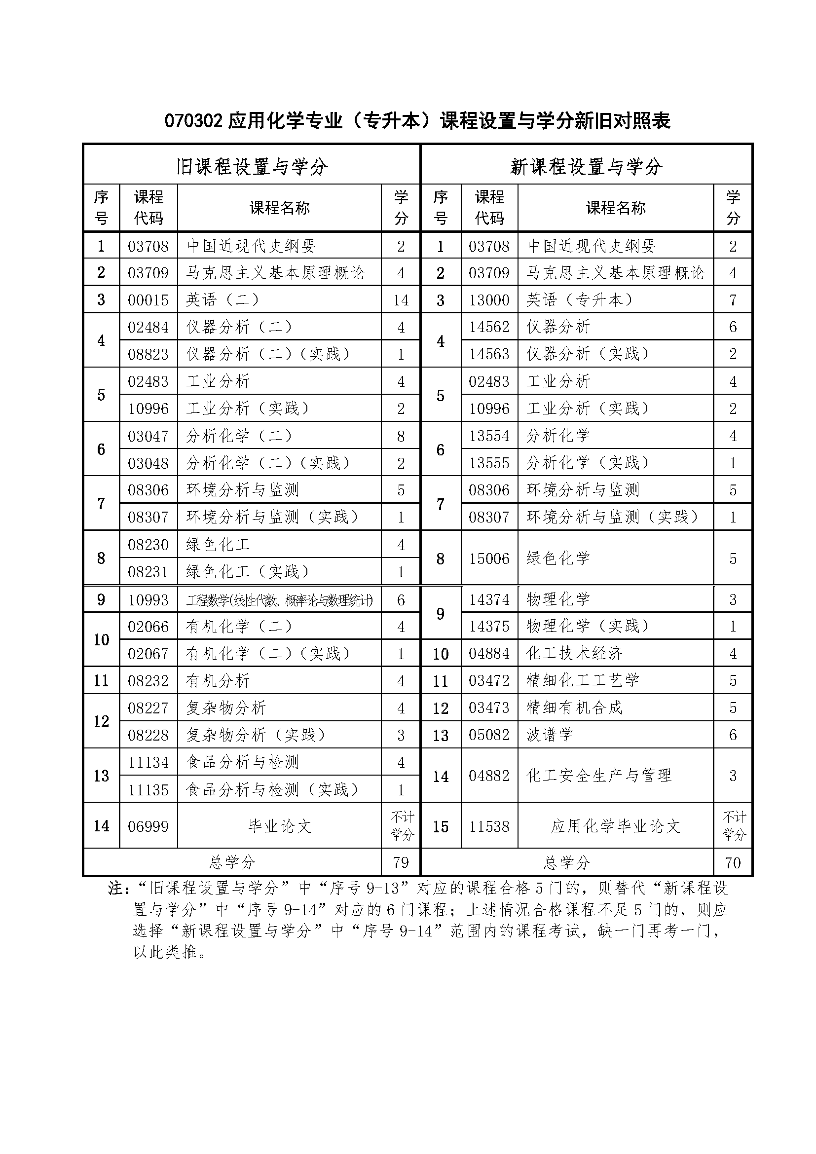 应用化学.png