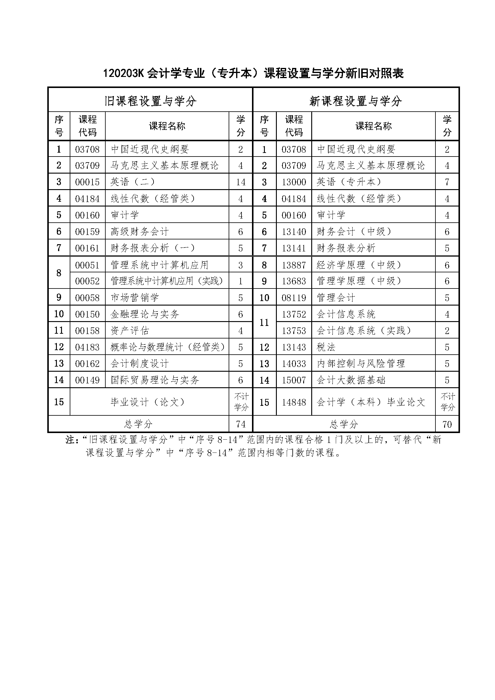 会计学.png