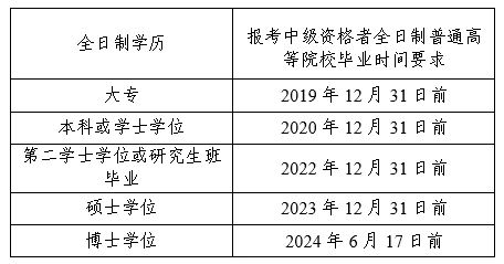 2024中级会计师学历年限规定.jpg 2024中级会计师学历年限规定.jpg