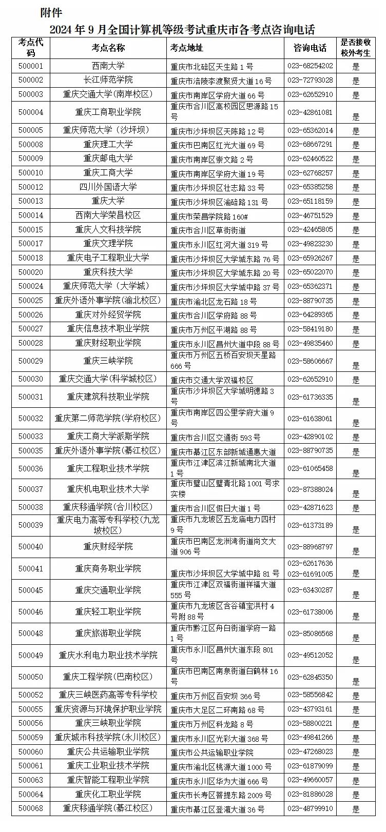2024年9月计算机等级考试考点咨询电话.jpg