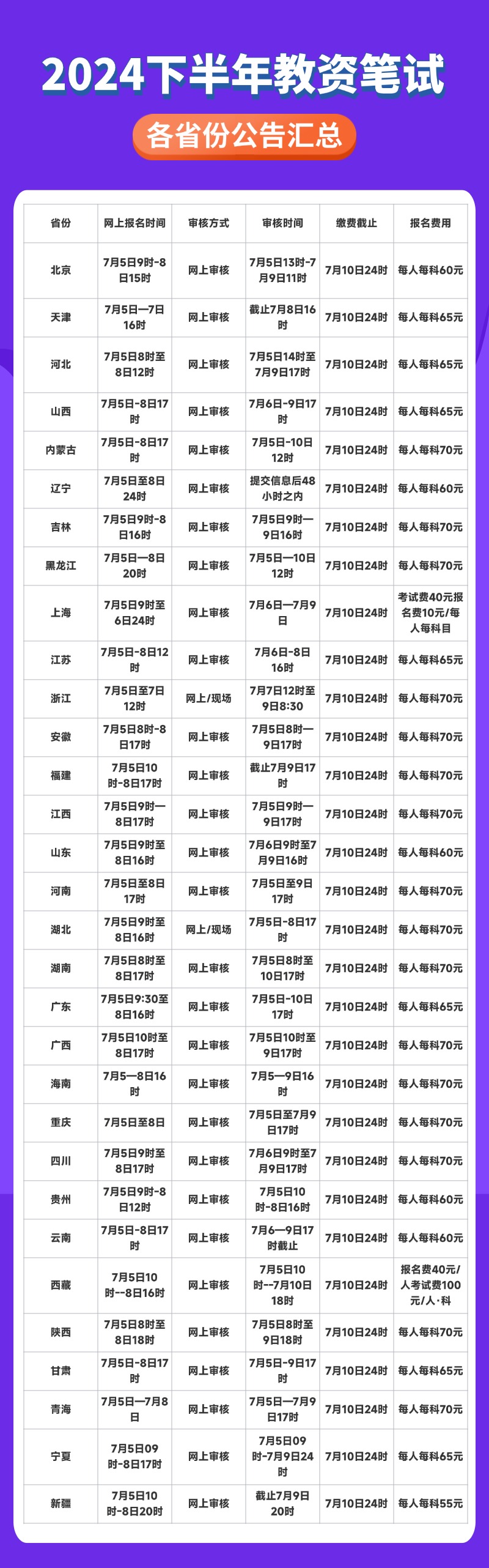 2024下半年教师证笔试报名.jpg