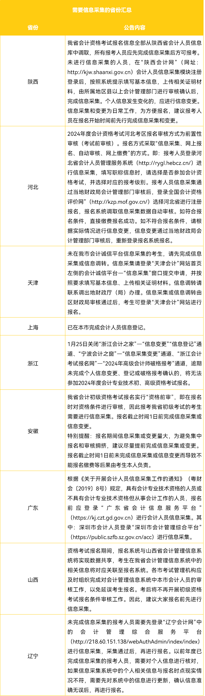 初级报名信息采集地区.png 初级报名信息采集地区.png