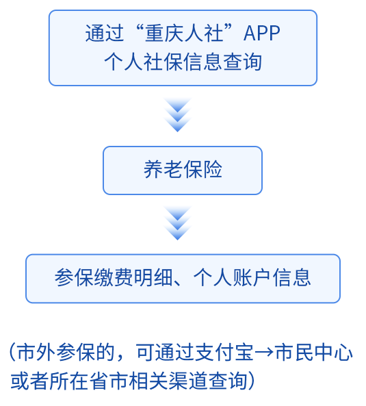 社保查询.png 社保查询.png