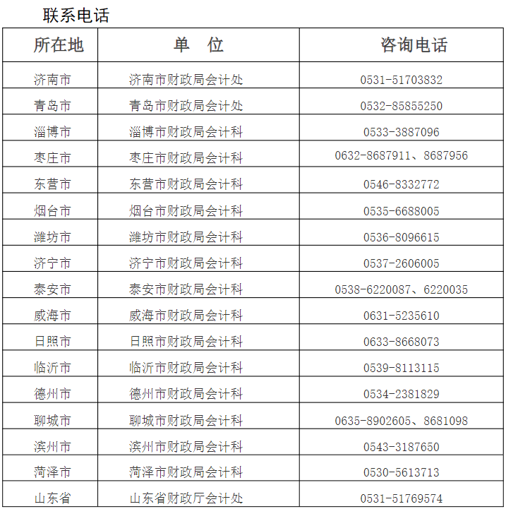 山东各财政局电话.png