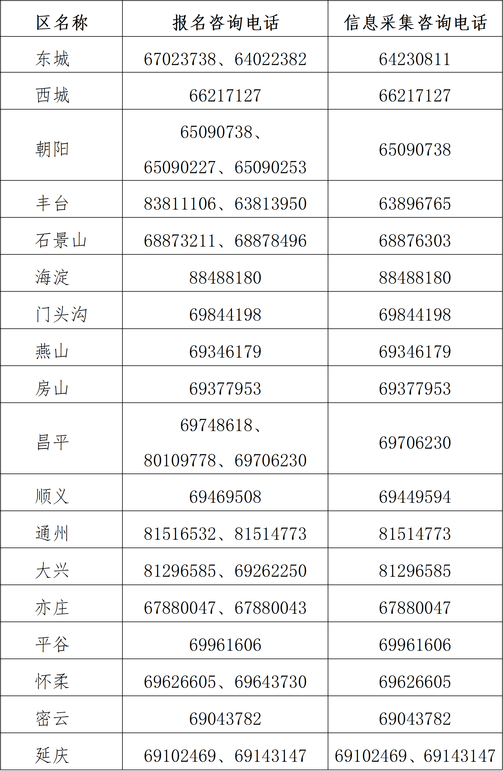 2025年北京财政局联系电话.png