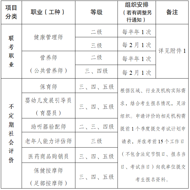 职业技能等级证书项目.png 职业技能等级证书项目.png