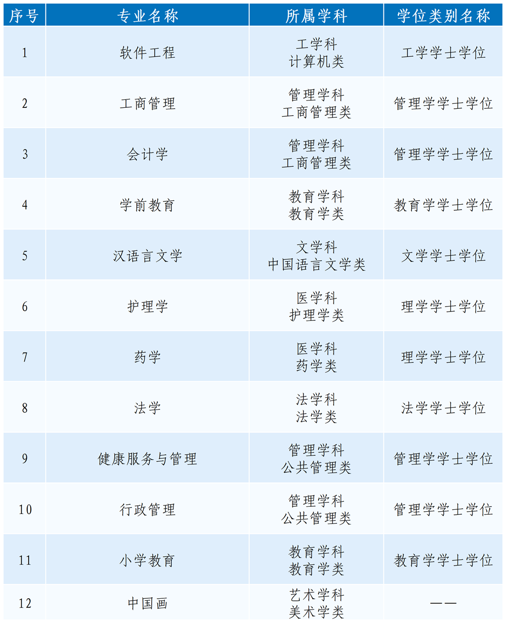 高中起点本科专业（方向）.png