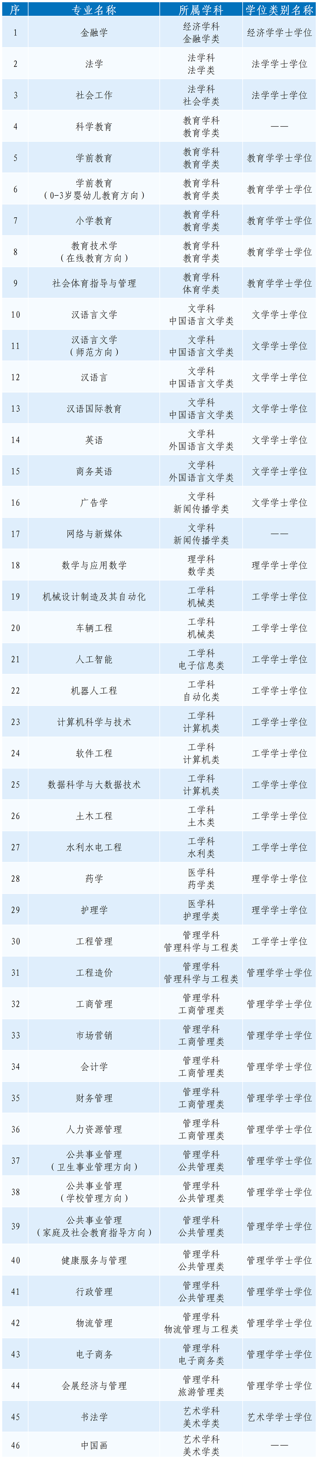 专科起点本科专业（方向）.png