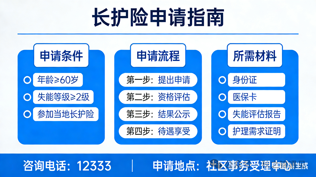 长护险申请指南.png