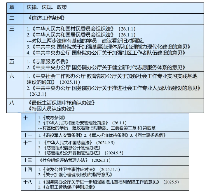 社工证法规章节标题.png 社工证法规章节标题.png