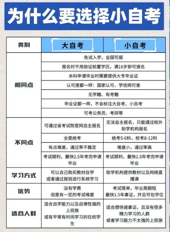 为什么选择小自考.png