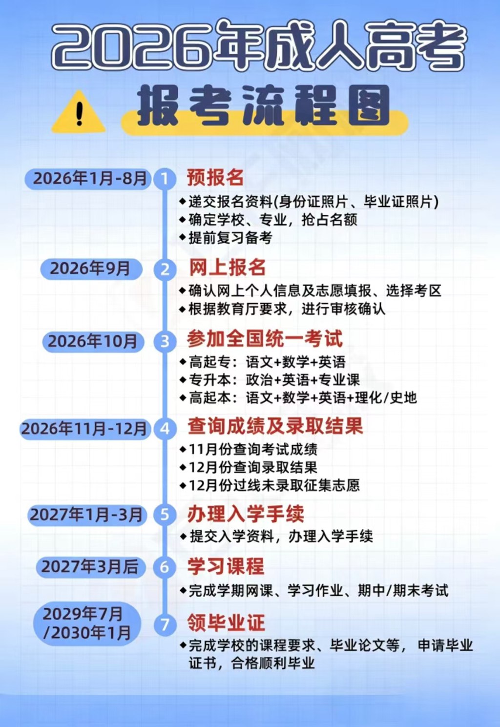 2026成考报考流程.jpg