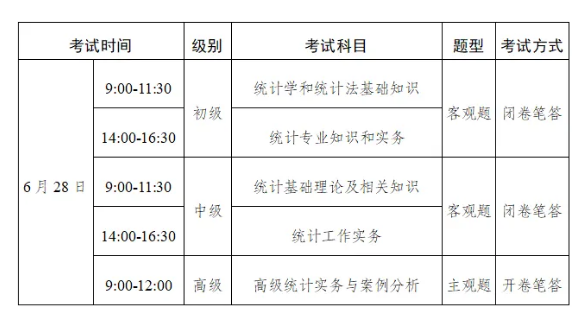 2026统计证考试时间.png 2026统计证考试时间.png